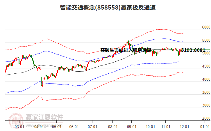 858558智能交通贏家極反通道工具 858558智能交通贏家極反通道工具
