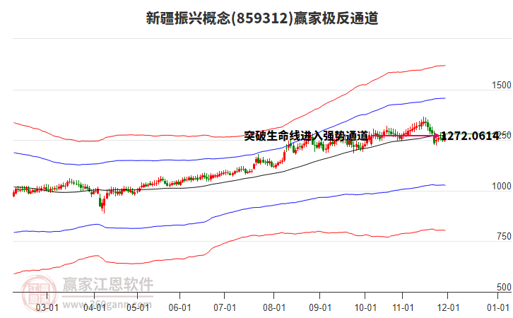 859312新疆振興贏家極反通道工具