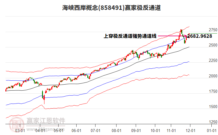 858491海峽西岸贏家極反通道工具