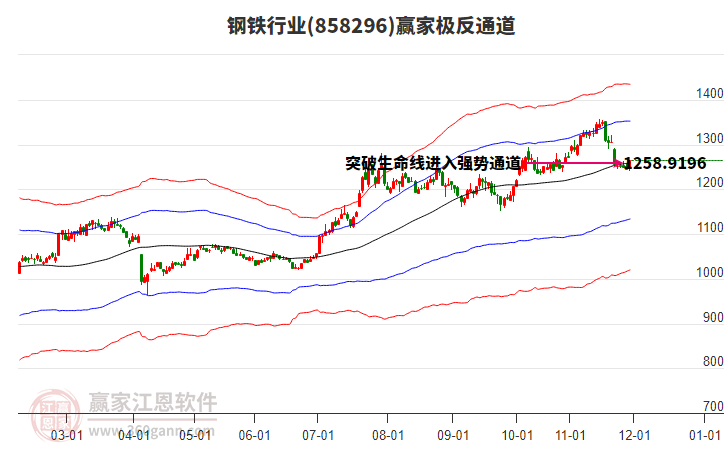 858296鋼鐵贏家極反通道工具 858296鋼鐵贏家極反通道工具