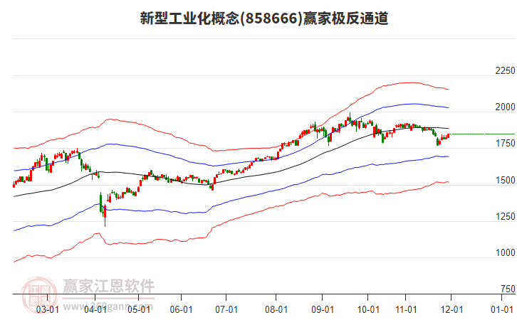 858666新型工業(yè)化贏家極反通道工具 858666新型工業(yè)化贏家極反通道工具