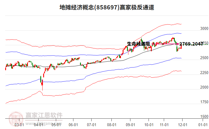 858697地攤經(jīng)濟贏家極反通道工具