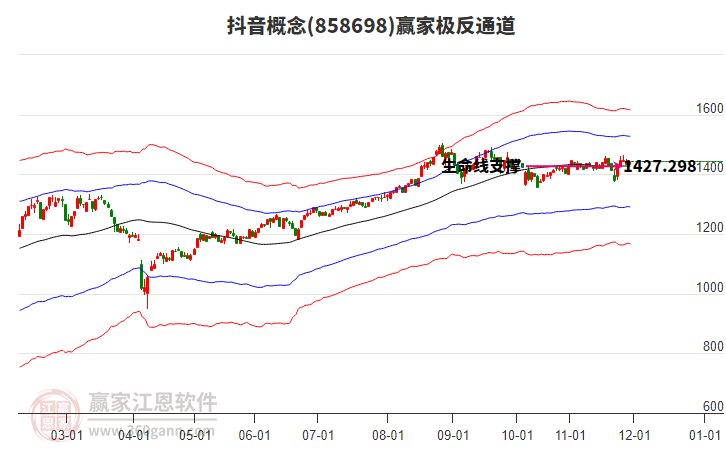 858698抖音贏家極反通道工具