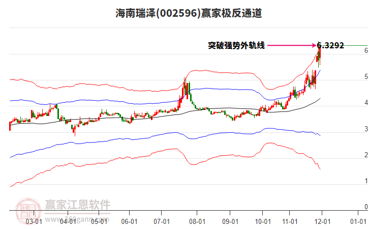 002596海南瑞澤贏家極反通道工具