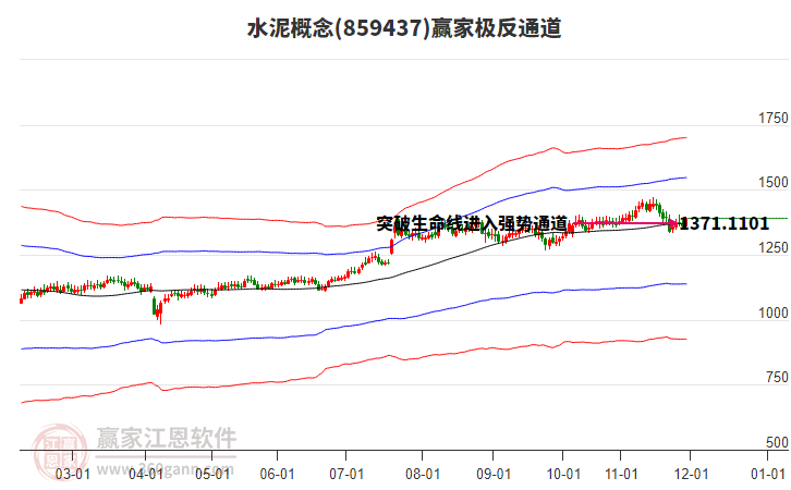 859437水泥贏家極反通道工具