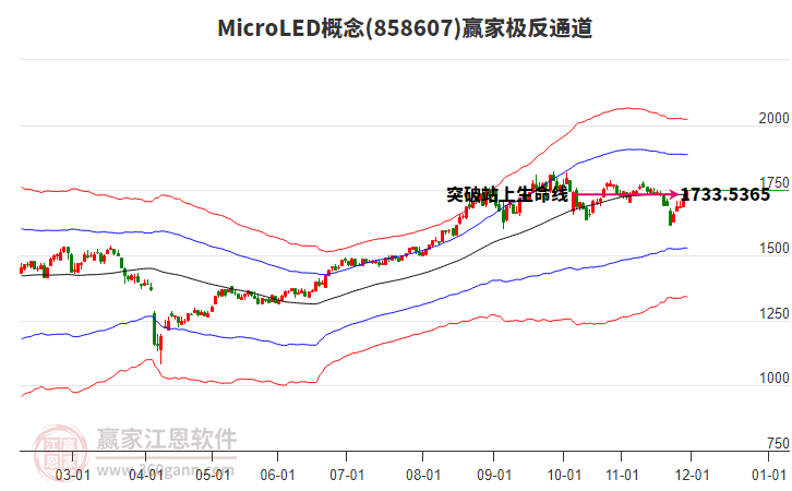 858607MicroLED贏家極反通道工具