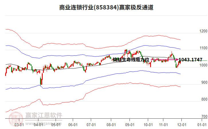 858384商業(yè)連鎖贏家極反通道工具 858384商業(yè)連鎖贏家極反通道工具