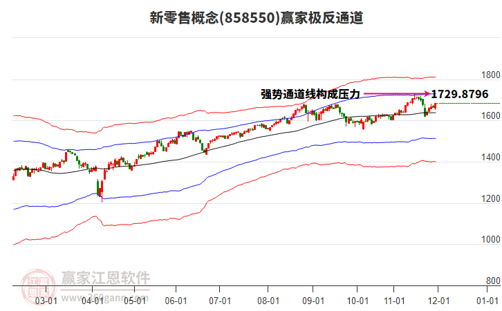 858550新零售贏家極反通道工具 858550新零售贏家極反通道工具