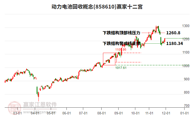 858610動(dòng)力電池回收贏家十二宮工具 858610動(dòng)力電池回收贏家十二宮工具