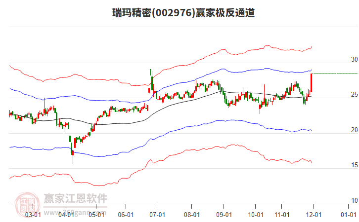 002976瑞瑪精密贏家極反通道工具