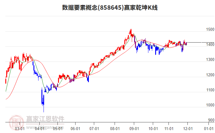 858645數(shù)據(jù)要素贏家乾坤K線工具