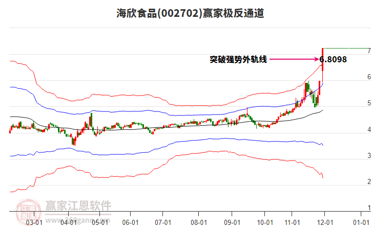 002702海欣食品贏家極反通道工具