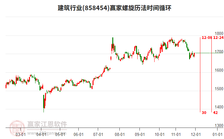 建筑行業(yè)螺旋歷法時間循環(huán)工具