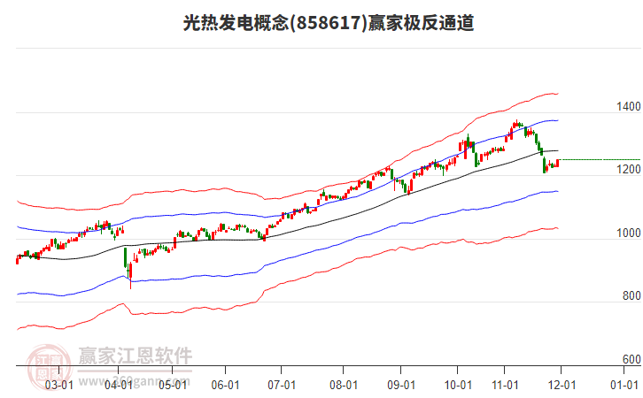 858617光熱發(fā)電贏家極反通道工具