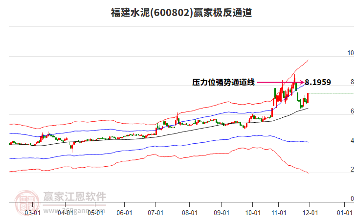 600802福建水泥贏家極反通道工具 600802福建水泥贏家極反通道工具