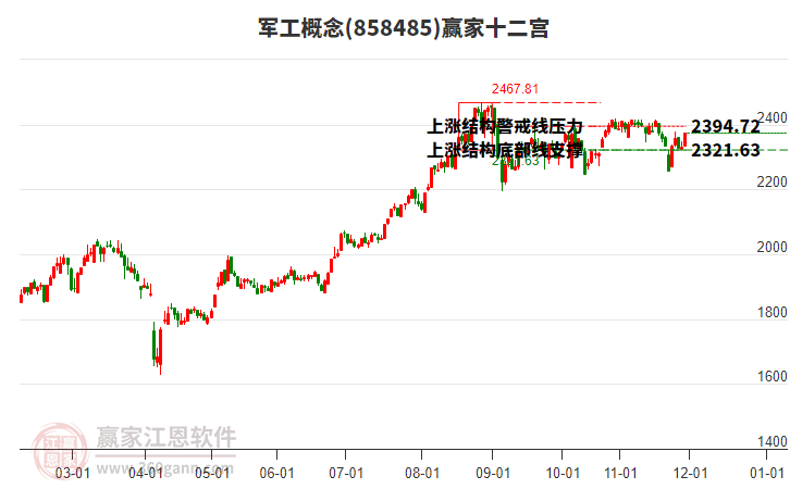 858485軍工贏家十二宮工具 858485軍工贏家十二宮工具