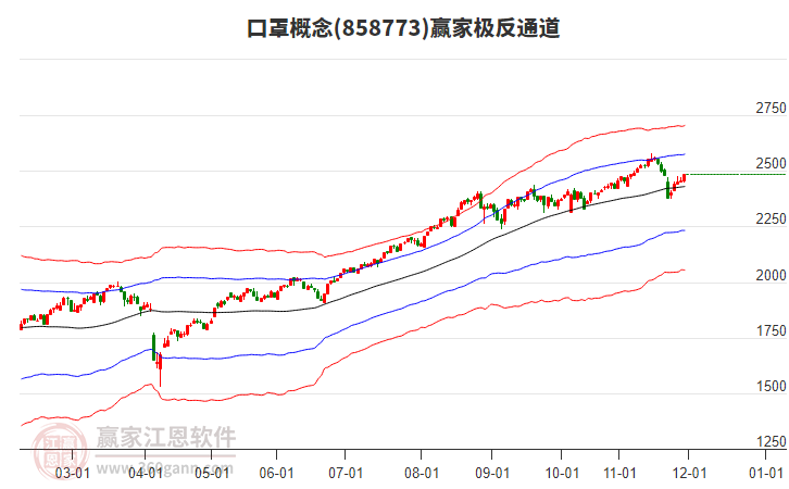 858773口罩贏家極反通道工具