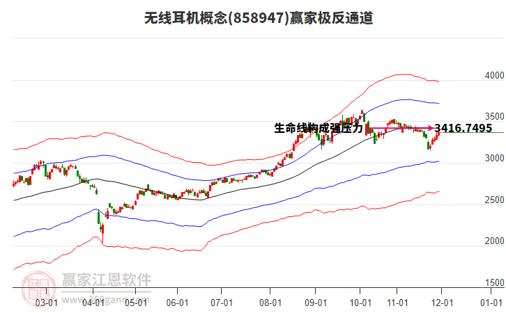 858947無線耳機(jī)贏家極反通道工具 858947無線耳機(jī)贏家極反通道工具