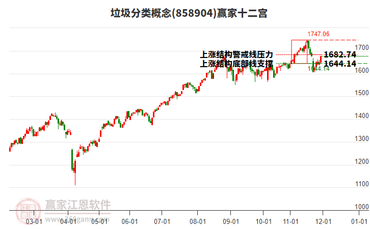 858904垃圾分類贏家十二宮工具
