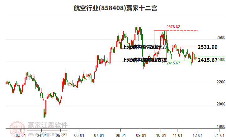 858408航空贏家十二宮工具 858408航空贏家十二宮工具