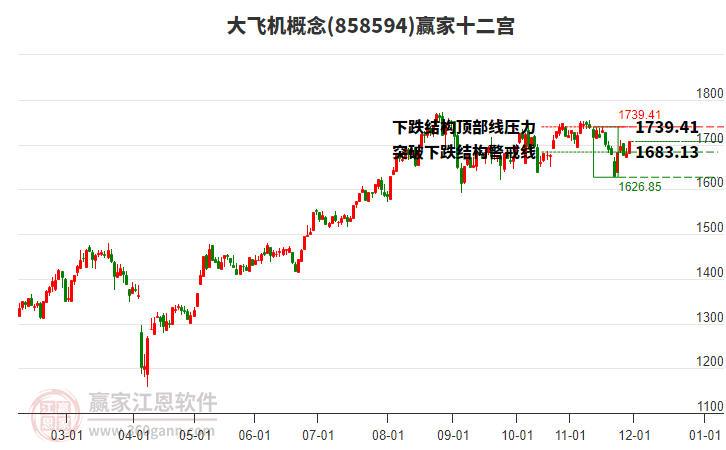 858594大飛機贏家十二宮工具 858594大飛機贏家十二宮工具