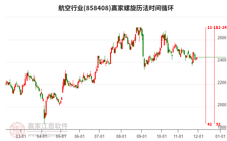 航空行業(yè)螺旋歷法時間循環(huán)工具 航空行業(yè)螺旋歷法時間循環(huán)工具