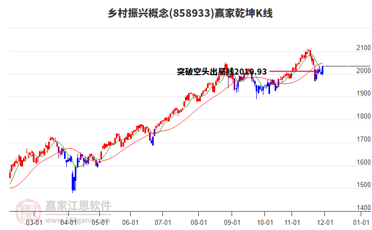 858933鄉(xiāng)村振興贏家乾坤K線工具 858933鄉(xiāng)村振興贏家乾坤K線工具