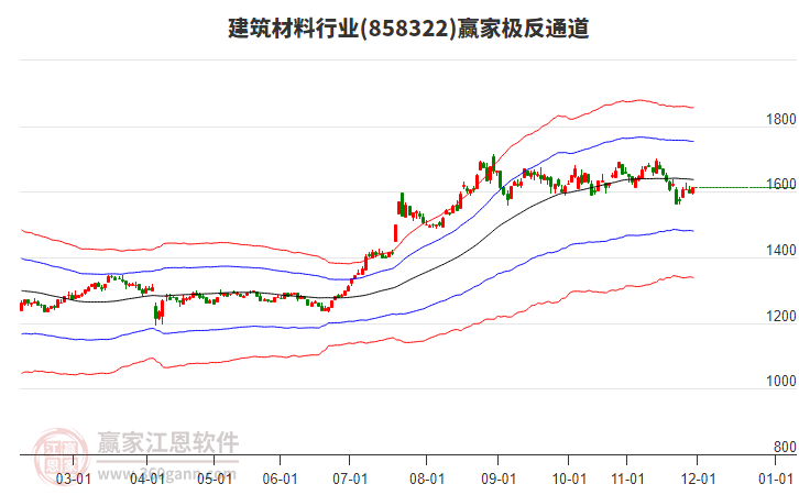858322建筑材料贏家極反通道工具