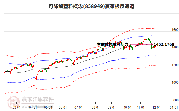858949可降解塑料贏家極反通道工具
