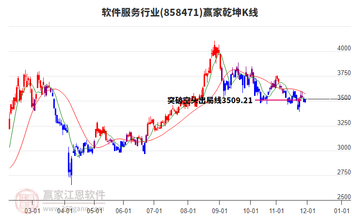 858471軟件服務贏家乾坤K線工具 858471軟件服務贏家乾坤K線工具