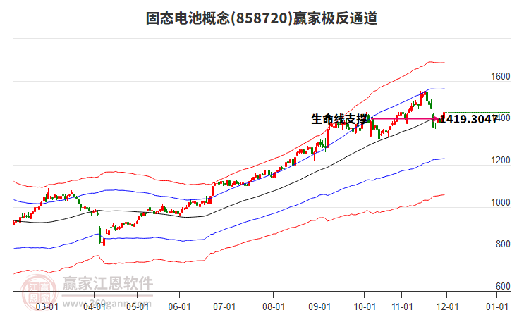858720固態(tài)電池贏家極反通道工具