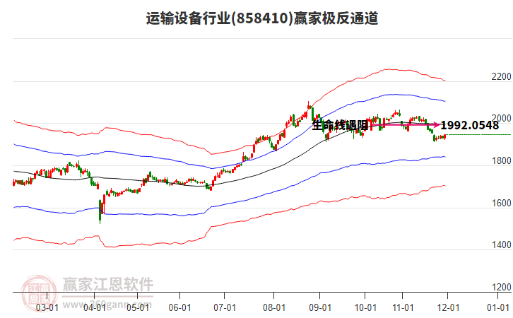 858410運(yùn)輸設(shè)備贏家極反通道工具 858410運(yùn)輸設(shè)備贏家極反通道工具