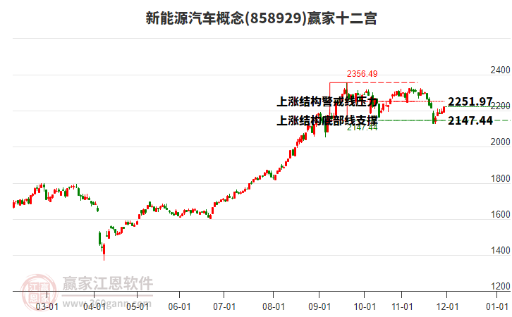 858929新能源汽車贏家十二宮工具 858929新能源汽車贏家十二宮工具
