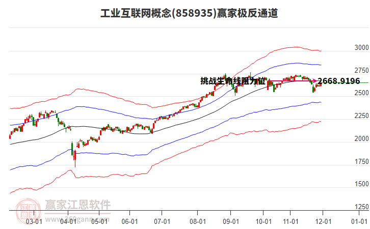 858935工業(yè)互聯(lián)網(wǎng)贏家極反通道工具