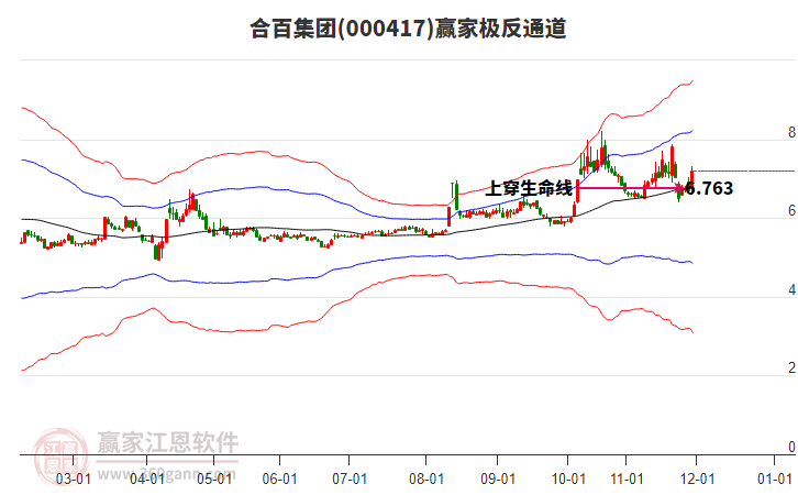 000417合百集團(tuán)贏家極反通道工具 000417合百集團(tuán)贏家極反通道工具