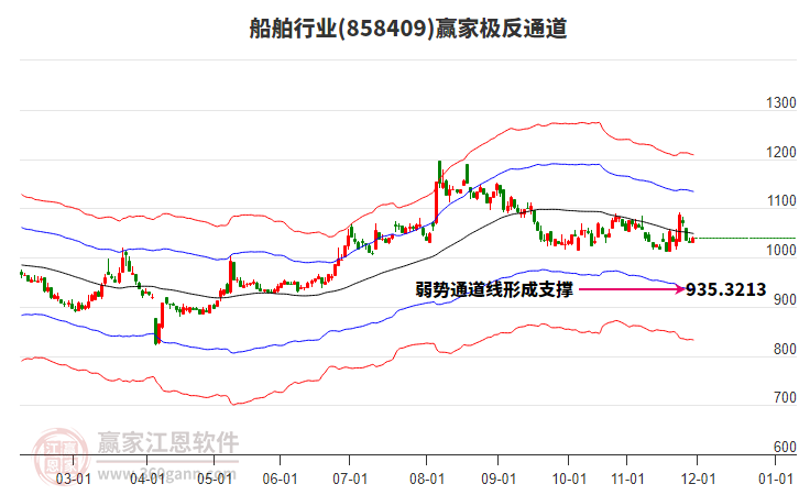 858409船舶贏家極反通道工具 858409船舶贏家極反通道工具