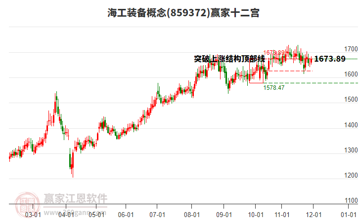 859372海工裝備贏家十二宮工具 859372海工裝備贏家十二宮工具