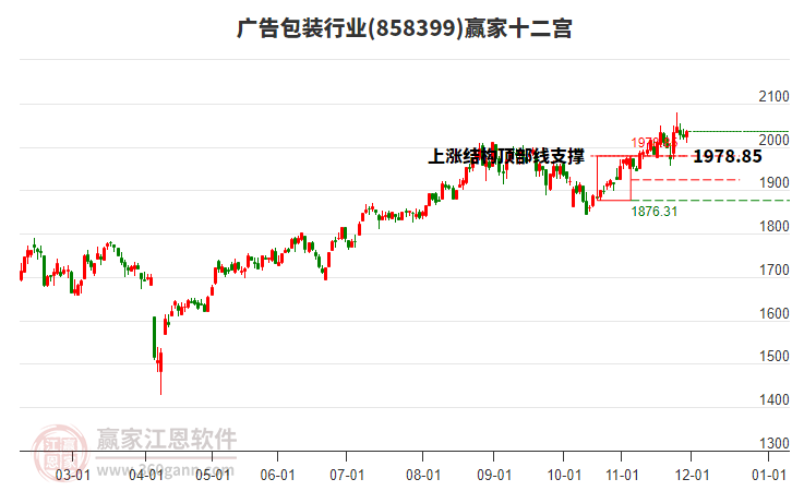 858399廣告包裝贏家十二宮工具
