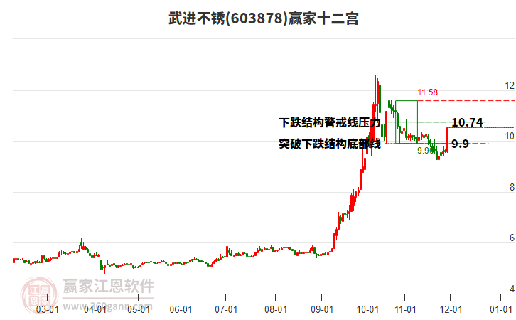 603878武進(jìn)不銹贏家十二宮工具