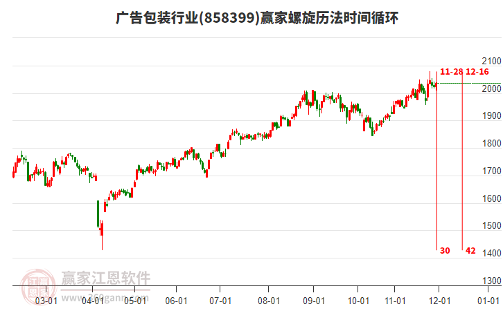 廣告包裝行業(yè)螺旋歷法時間循環(huán)工具