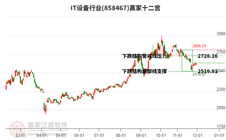 858467IT設(shè)備贏家十二宮工具 858467IT設(shè)備贏家十二宮工具