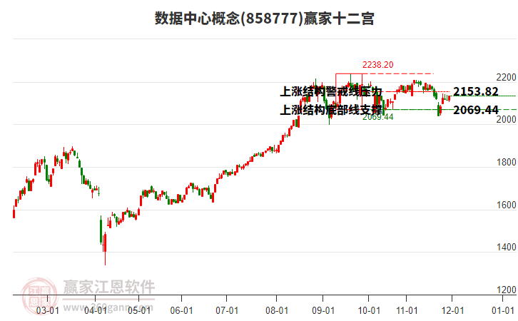 858777數(shù)據(jù)中心贏家十二宮工具 858777數(shù)據(jù)中心贏家十二宮工具