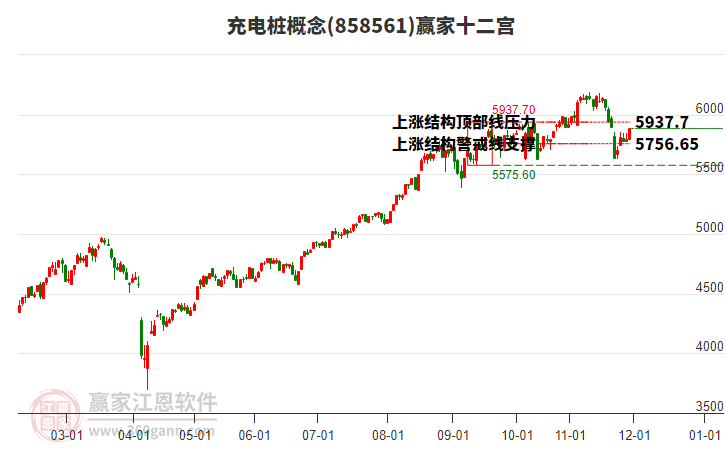 858561充電樁贏家十二宮工具 858561充電樁贏家十二宮工具