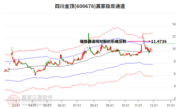 600678四川金頂贏家極反通道工具