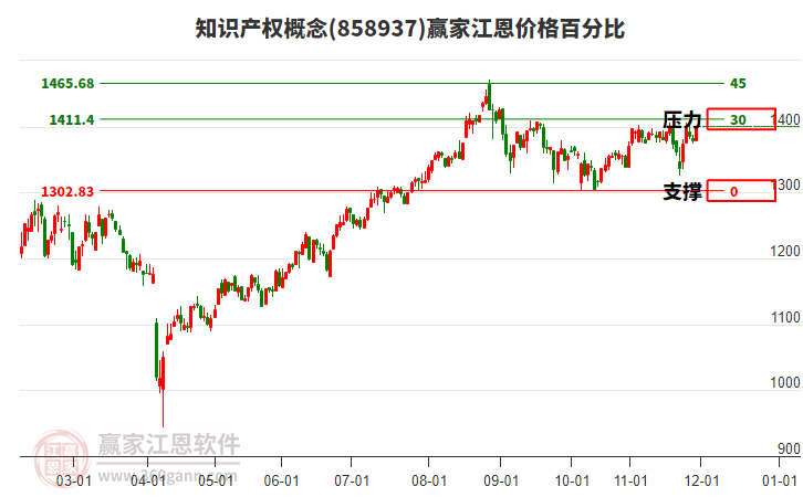 知識(shí)產(chǎn)權(quán)