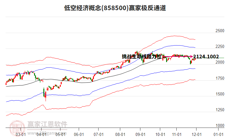 858500低空經濟贏家極反通道工具 858500低空經濟贏家極反通道工具