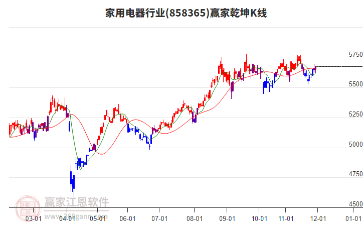 858365家用電器贏家乾坤K線工具