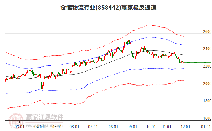 858442倉儲(chǔ)物流贏家極反通道工具 858442倉儲(chǔ)物流贏家極反通道工具