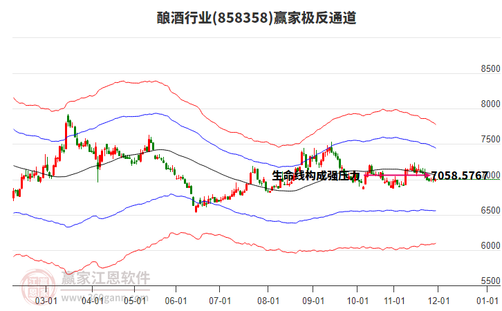 858358釀酒贏家極反通道工具