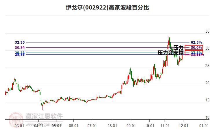 002922伊戈?duì)柌ǘ伟俜直裙ぞ? alt=